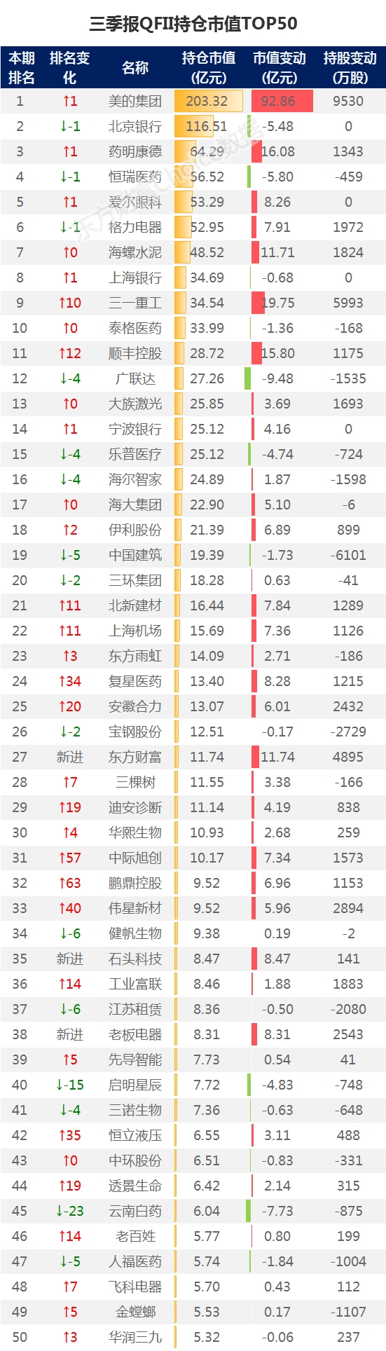 重智钱“增仓”数百亿!家电爆购马苏库拉循环