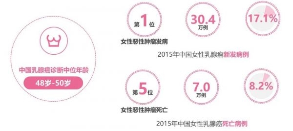 爱康第九次携手《时尚健康》发布《2020年中国女性健康粉红报告》