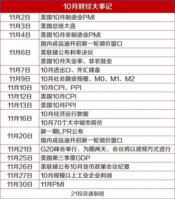 11月金股一览！券商看好跨年行情 两大主线布局（附名单）