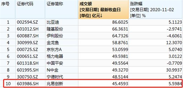 国内半导体龙头排名前十名的股票 20201102173957583398575.jpg