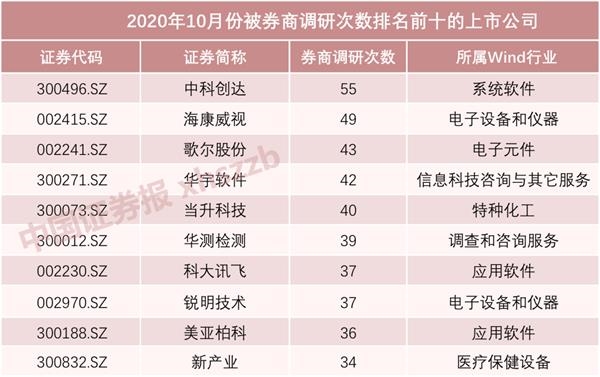 研究公司排名_十大保险公司排名(2)