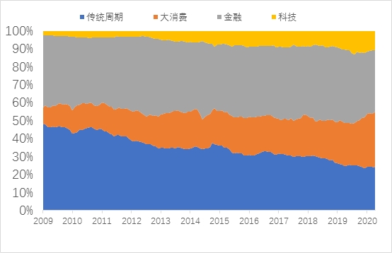 中国科技对gdp的贡献_中国互联网占GDP比重达5.5 全球位居第三(3)