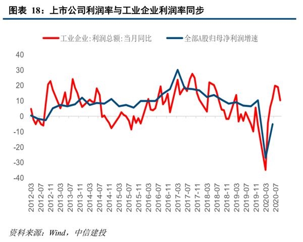 全球GDP2021增速_重磅 年内第二次预警,WTO大幅下调全球贸易增长预期(3)