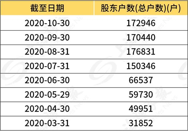 對於網絡質疑的某中藥股,朱可駿表示,馮柳的投資邏輯為