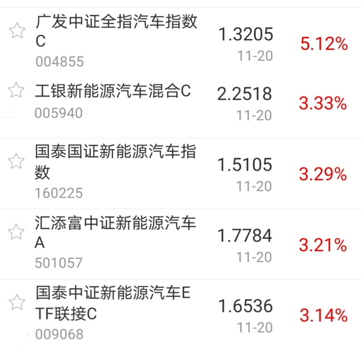 【今日盘点】创业板指涨近1%,新能源车主题基金涨幅居前;沪指离年内新高仅一步之遥,能否顺利登顶? 【今日盘点】创业板指涨近1%,新能源车主题基金涨幅居前;沪指离年内新高仅一步之遥,能否顺利登顶?