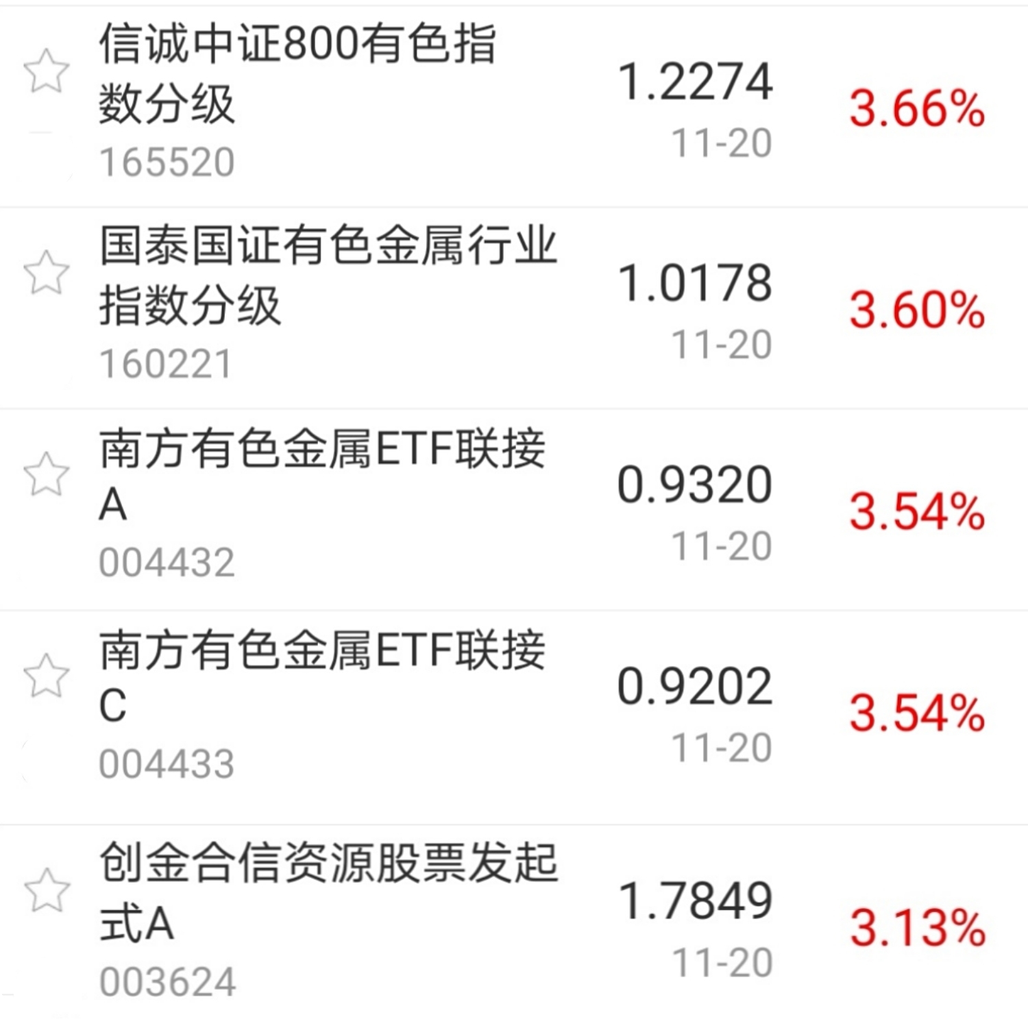 【今日盘点】创业板指涨近1%,新能源车主题基金涨幅居前;沪指离年内新高仅一步之遥,能否顺利登顶? 【今日盘点】创业板指涨近1%,新能源车主题基金涨幅居前;沪指离年内新高仅一步之遥,能否顺利登顶?