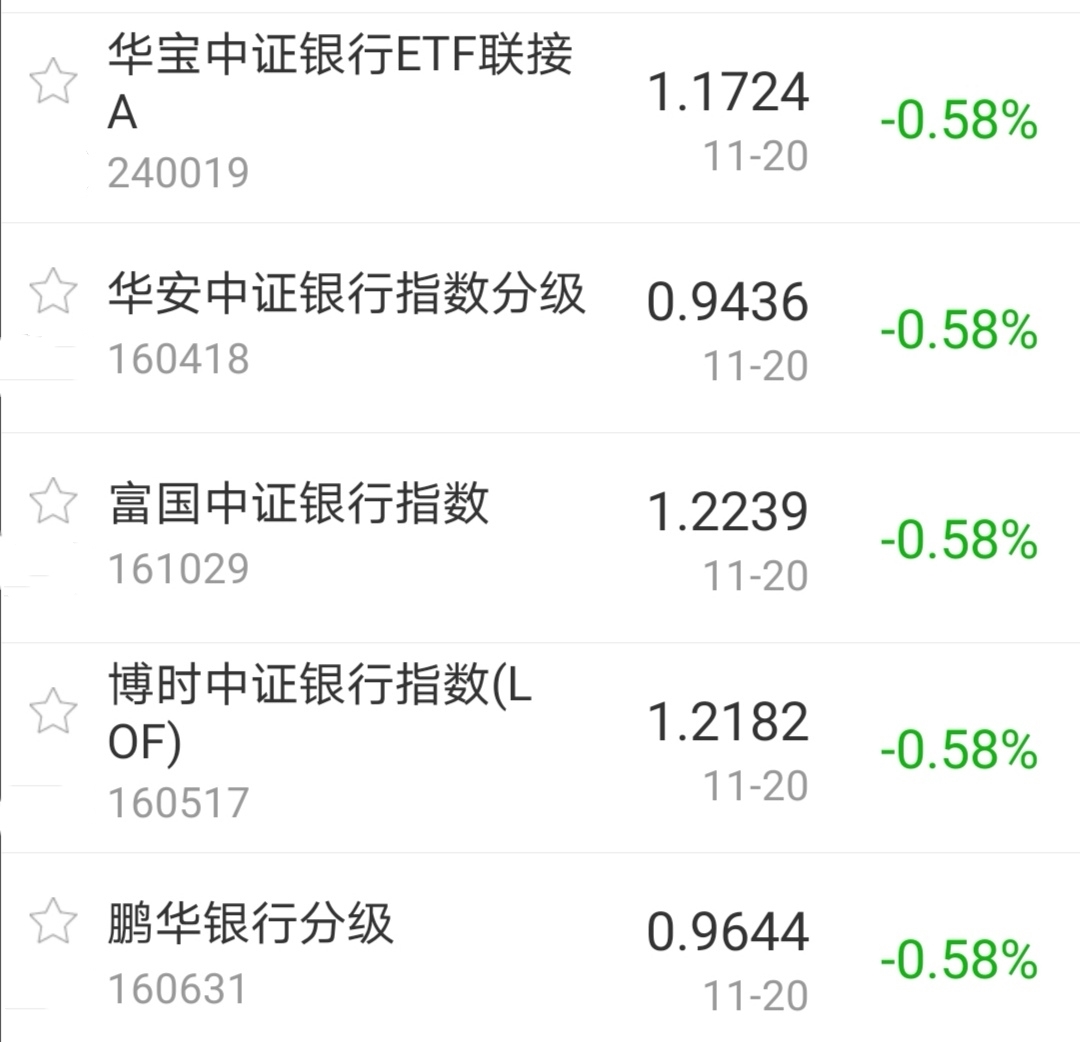 【今日盘点】创业板指涨近1%,新能源车主题基金涨幅居前;沪指离年内新高仅一步之遥,能否顺利登顶? 【今日盘点】创业板指涨近1%,新能源车主题基金涨幅居前;沪指离年内新高仅一步之遥,能否顺利登顶?