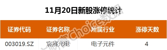 复盘66涨停股:汽车白酒涨停潮 南方轴承4连板