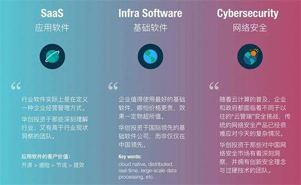 雪花创造了700亿美元的市值后,投资者在中国云中捕获了数百亿只独角兽