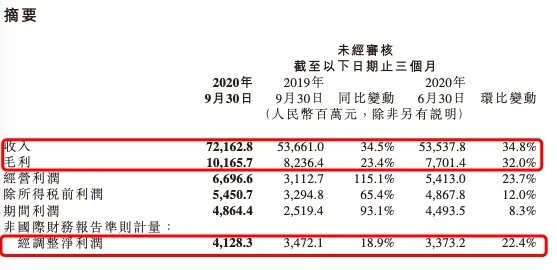 小米三季报远超预期 手机市占率超苹果！