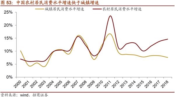 吃鸡所带来的gdp增长_指标与市场系列五 GDP 鸡的屁 你真的了解GDP吗(2)