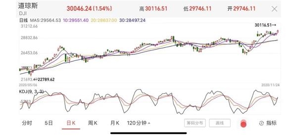 能源股大涨 20201125153113425131123.jpg