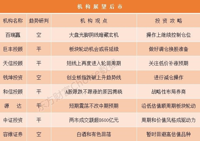 机构论市:大盘光脚阴线暗藏玄机 板块轮动机会或延续
