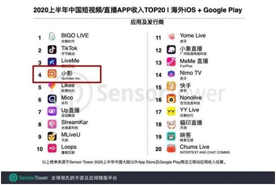 社交软件用户量 202011261646281091244445.jpg