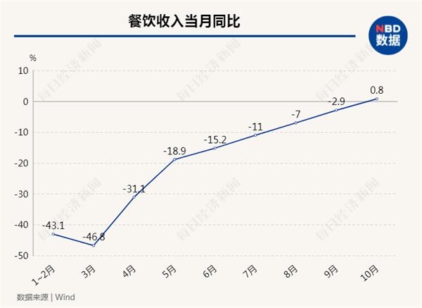 8亿“尾款人”6亿“出游人”总有一款适合你！19个关键指标看中国线上线下双高峰如何炼成？