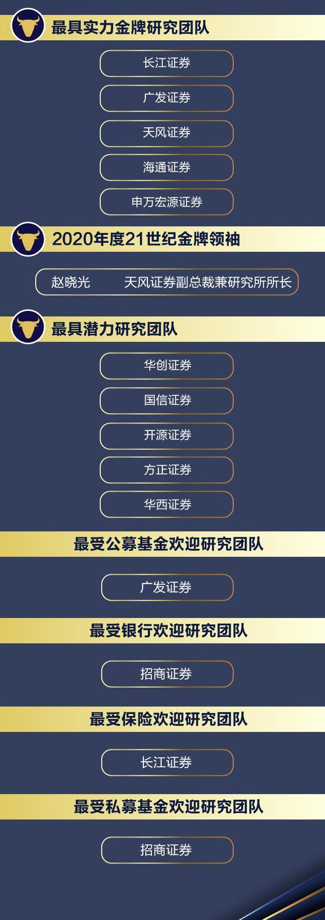 分析师排行榜_2021年最受数据分析师欢迎的副业排行榜TOP1