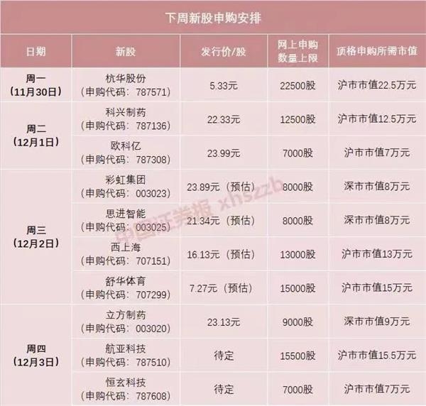 超级打新周来了！明天这只新股 会成为又一只“十倍股”吗？