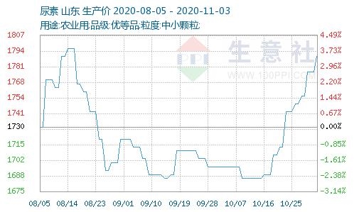 QQ截图20201103102732.jpg QQ截图20201103102732.jpg