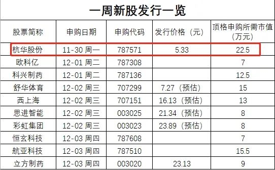 就在今天!打这只新股涨10倍?Super新一周热播又来,顶级热播10万元
