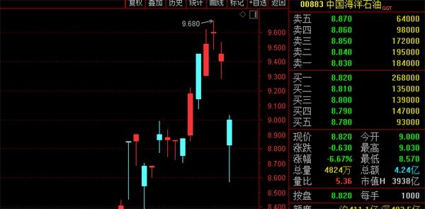 这些股票一头扎进大金融集体跑路了!北上购买70亿