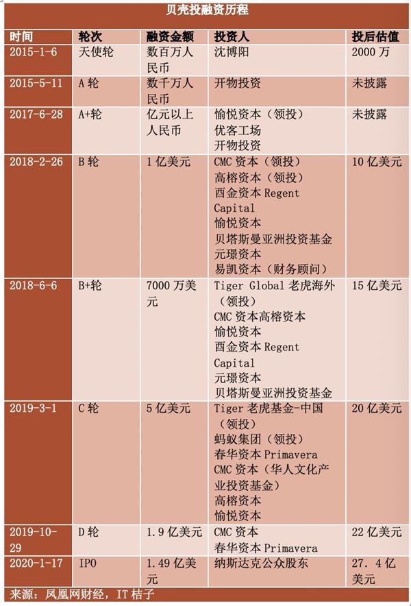 为什么3万亿也养不活长租公寓 东方财富网