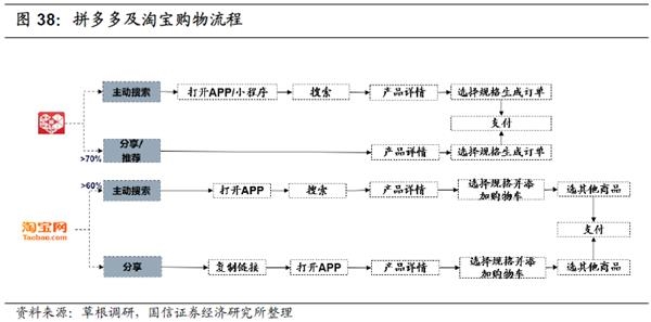 京东 拼多多股价均创历史新高 东方财富网