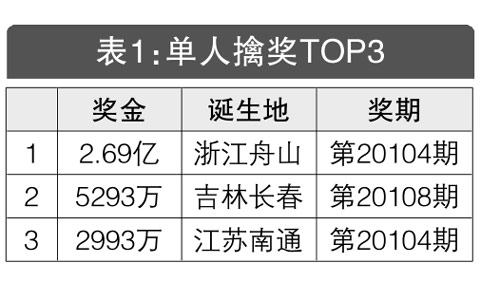 体彩大乐透10月份1 体彩大乐透10月份1