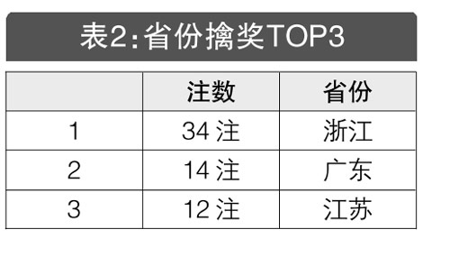 体彩大乐透10月份2 体彩大乐透10月份2