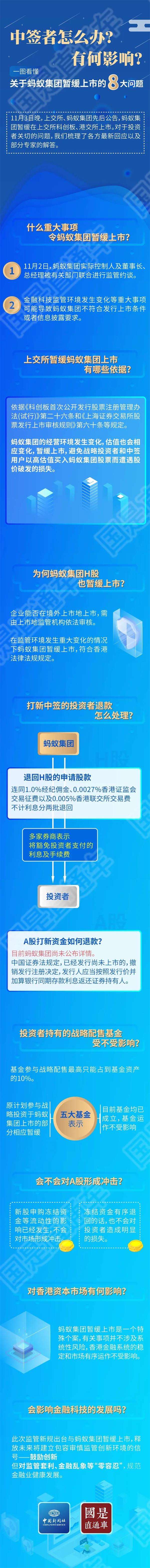 一图看懂:关于蚂蚁集团暂缓上市的8大问题