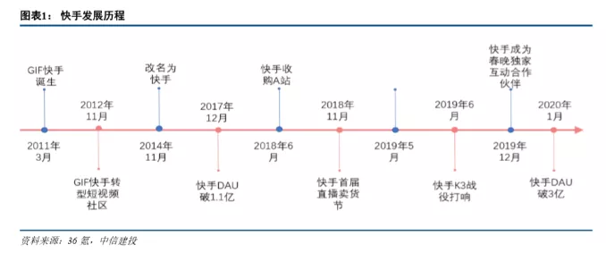 两位80后火了 将拿下 短视频第一股 三年半收入直逼千亿 月活用户近8亿 东方财富网