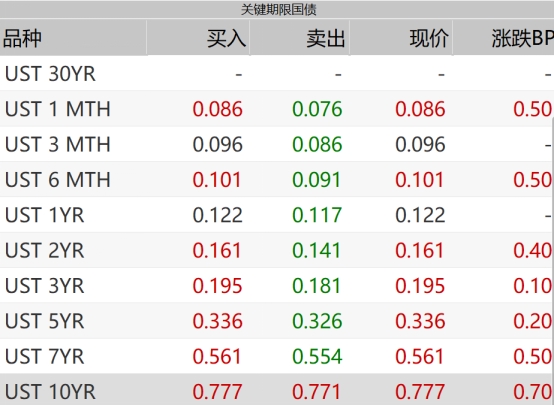 比特币平台关闭后比特币怎么办_台州比特币_外国的比特币便宜中国的比特币贵为什么?