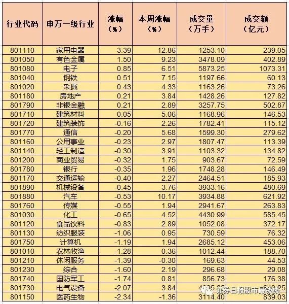 北上资金连续5日净流入 机构建议四季度关注四大板块