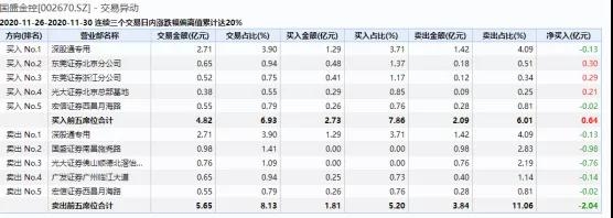 “牛市旗手”缘何突遭空袭？ 资金仍涌入券商ETF