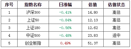基金早班车:A股跨年行情还有没有?公募最新研判_积极布局这些板块 基金早班车:A股跨年行情还有没有?公募最新研判_积极布局这些板块