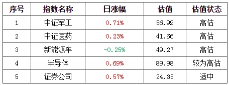 基金早班车:A股跨年行情还有没有?公募最新研判_积极布局这些板块 基金早班车:A股跨年行情还有没有?公募最新研判_积极布局这些板块