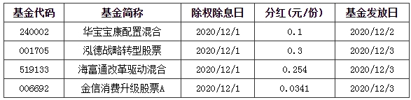 基金早班车:A股跨年行情还有没有?公募最新研判_积极布局这些板块 基金早班车:A股跨年行情还有没有?公募最新研判_积极布局这些板块
