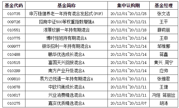 基金早班车:A股跨年行情还有没有?公募最新研判_积极布局这些板块 基金早班车:A股跨年行情还有没有?公募最新研判_积极布局这些板块