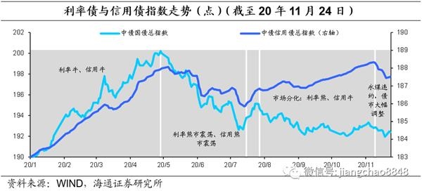 2021年m2与GDP_宝马m2