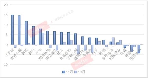 周期股起舞 淡水泉、高毅、睿远等机构已锁定这些银行、家电股