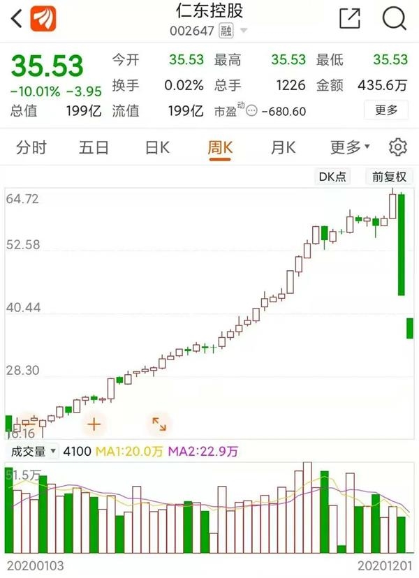 人均股额_中国人均寿命变化图