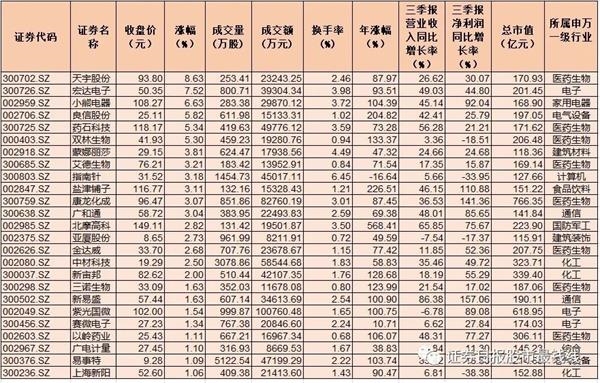 深交所调整指数样本股 金龙鱼等4只次新股获调入