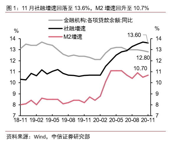 一季度gdp同比增速(3)