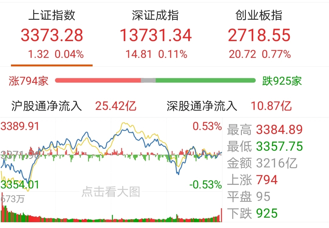 【今日盘点】沪指震荡整理,钢铁主题基金涨幅居前;2020年最后的日子,该如何博弈? 【今日盘点】沪指震荡整理,钢铁主题基金涨幅居前;2020年最后的日子,该如何博弈?