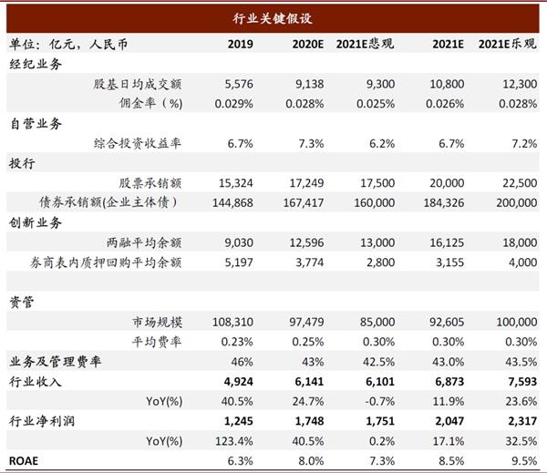 证券公司排名2021_证券公司