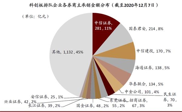 中金 券商板块短期或将维持一定的景气度 东方财富网