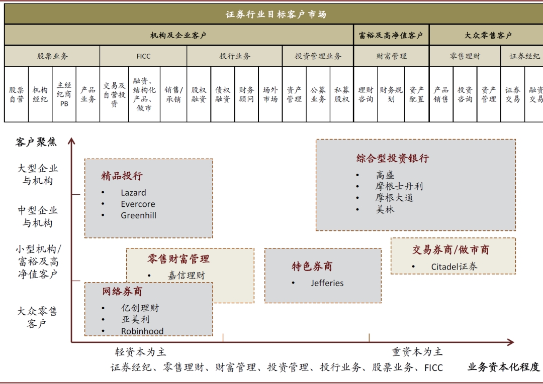 中金：券商板块短期或将维持一定的景气度