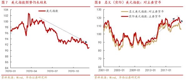 2021年美国经济总量_美国gdp2020年总量