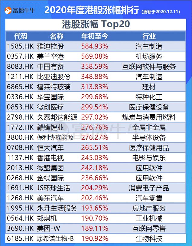港股排名_港股通图片