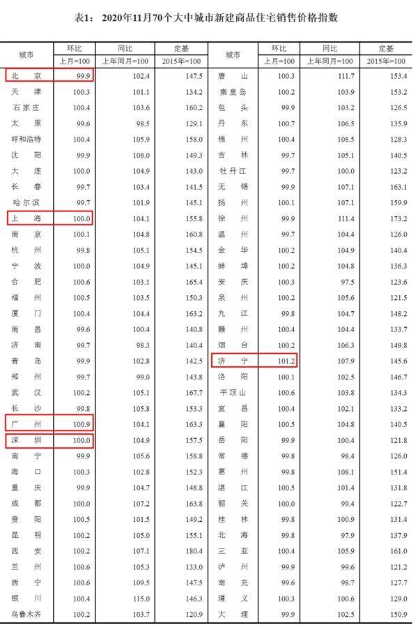 楼市降温了！年内近500次调控出击 刚需能上车吗