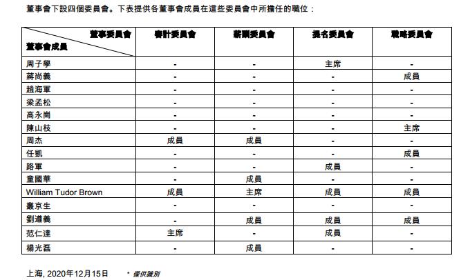 中芯国际 蒋尚义获委任为公司副董事长 东方财富网